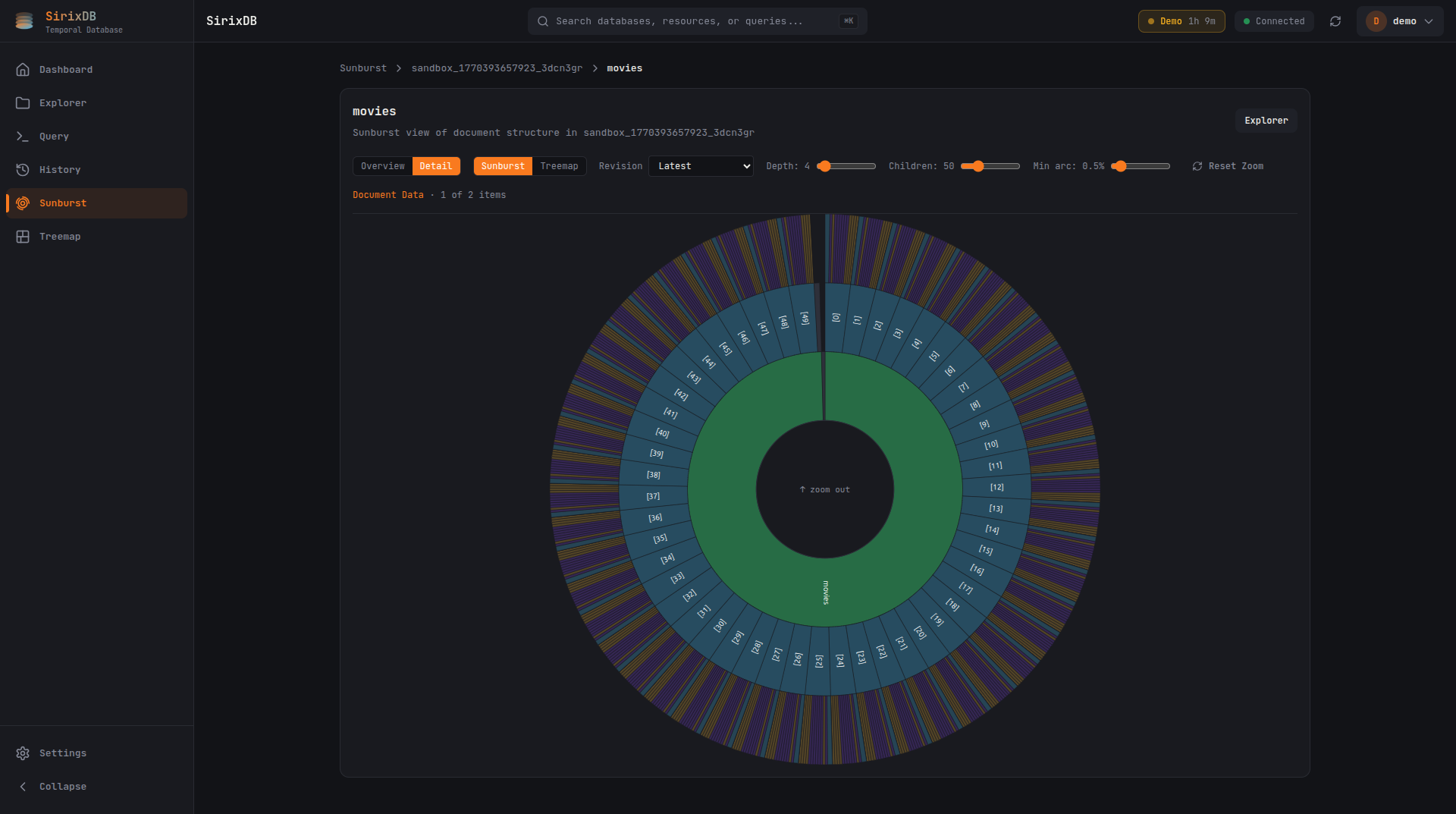 SirixDB Web GUI Sunburst Visualization