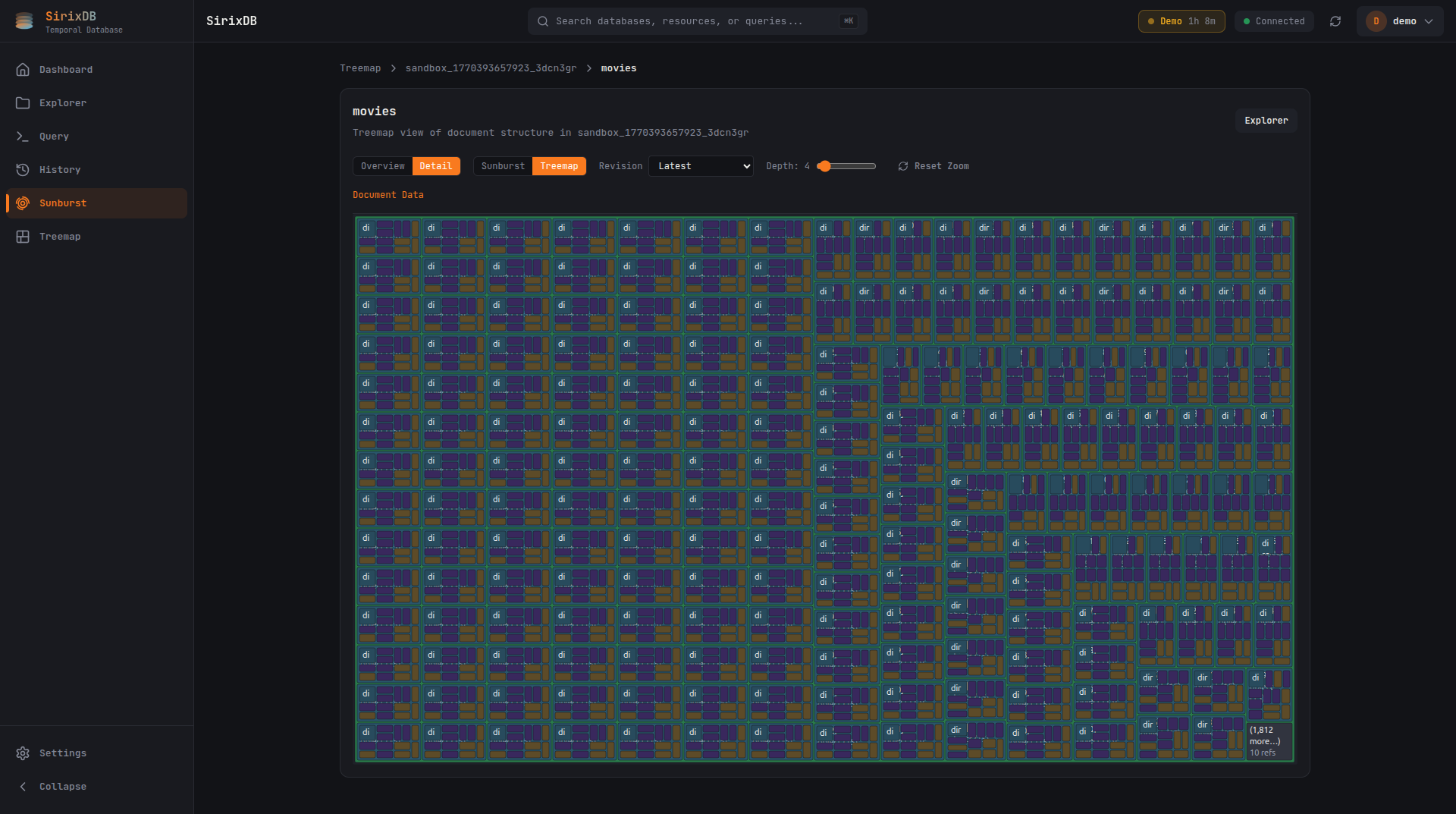 SirixDB Web GUI Treemap